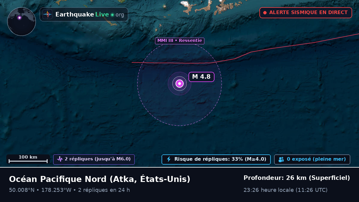 Océan Pacifique Nord (États-Unis)