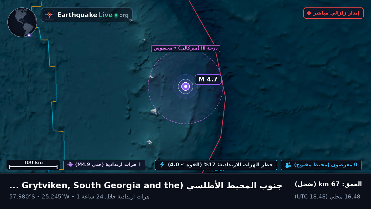 جنوب المحيط الأطلسي (South Georgia and the Islands)