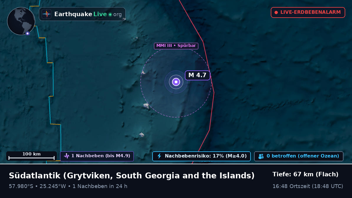 Südatlantik (South Georgia and the Islands)