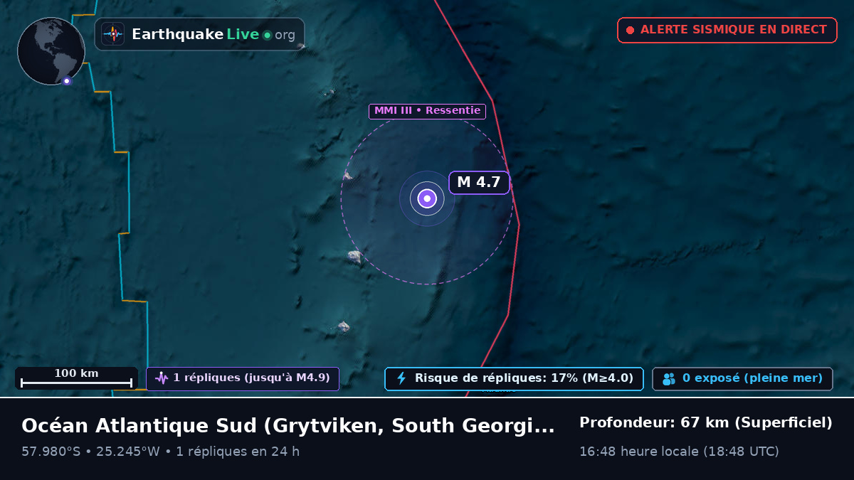 Océan Atlantique Sud (South Georgia and the Islands)