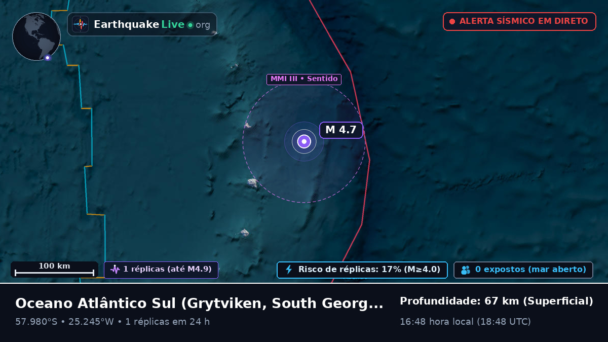 Oceano Atlântico Sul (South Georgia and the Islands)