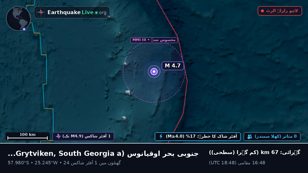 جنوبی بحر اوقیانوس (South Georgia and the Islands)