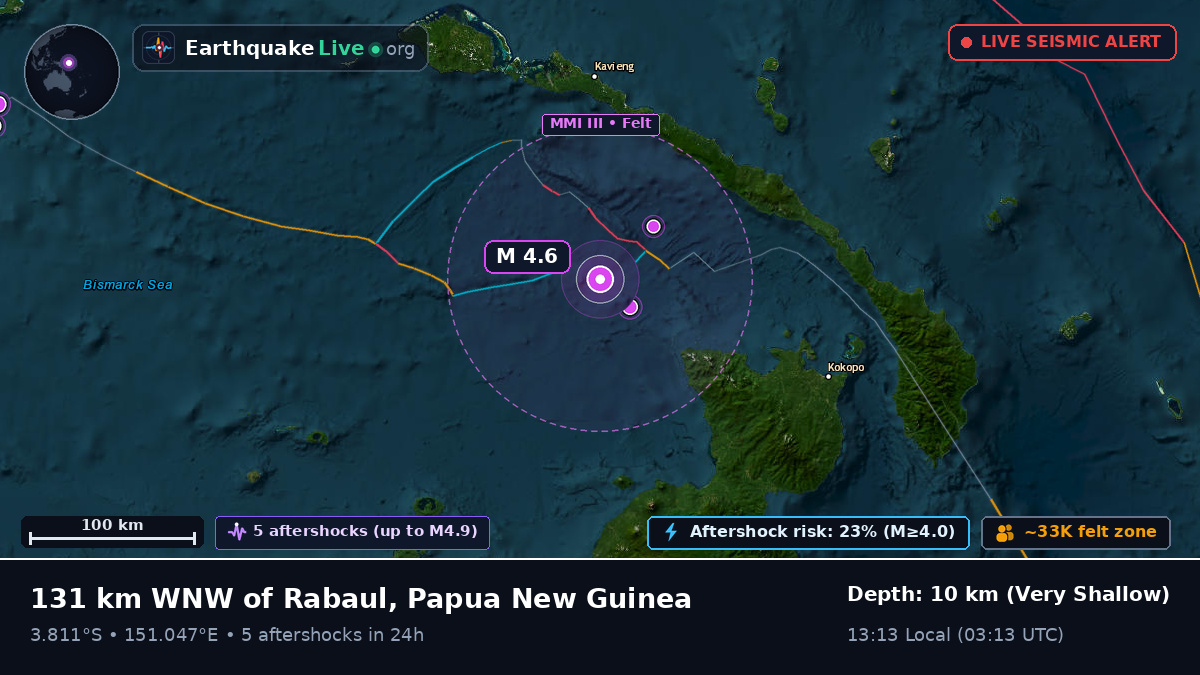 Off the coast of Rabaul, Papua New Guinea