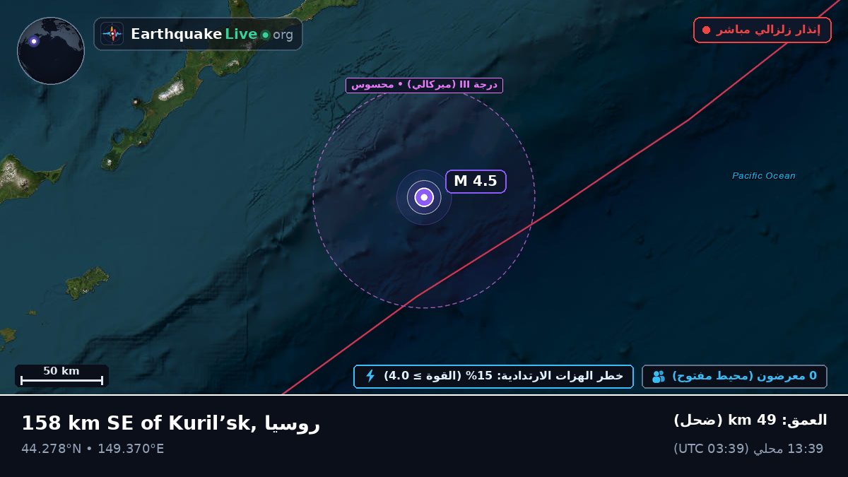 شمال المحيط الهادئ (اليابان)