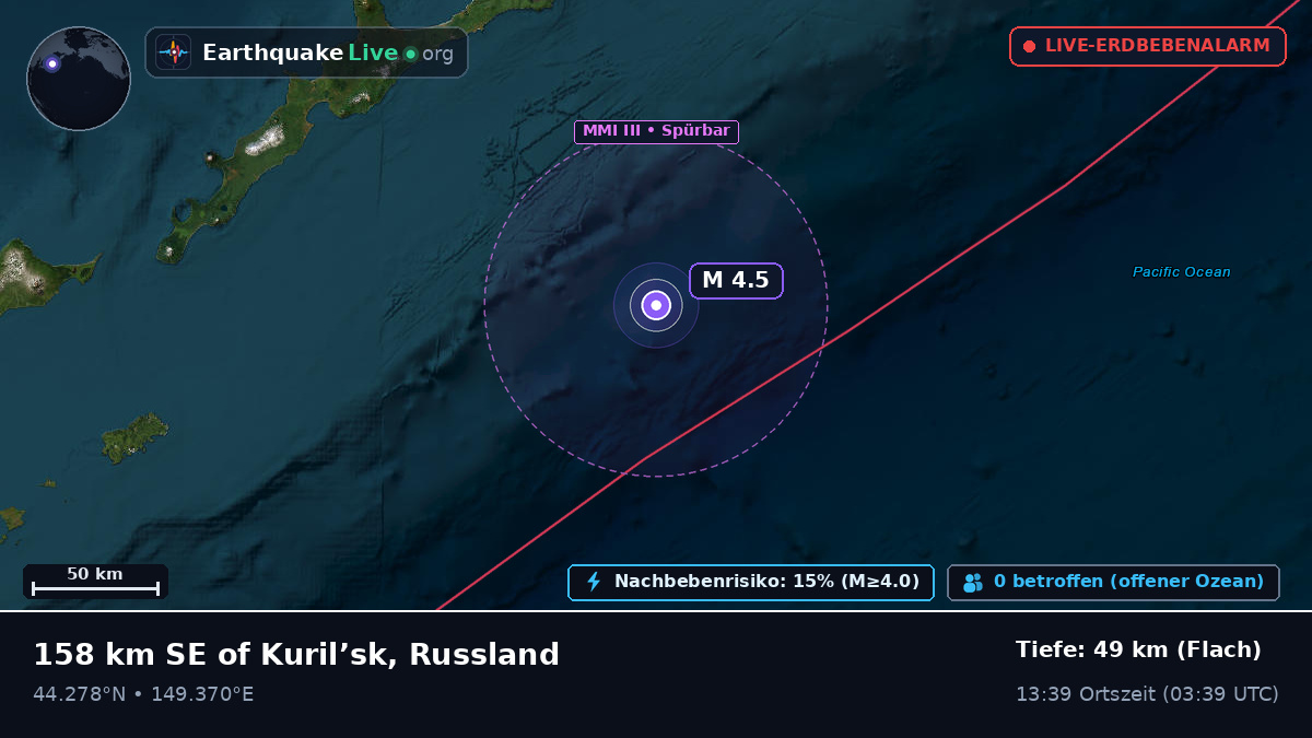 Nordpazifik (Japan)
