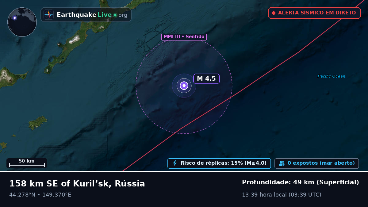 Oceano Pacífico Norte (Japão)