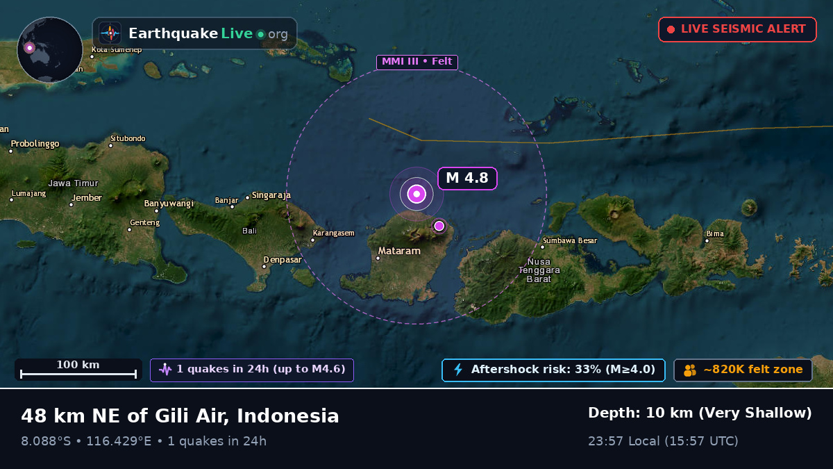 Off the coast of Mataram, Indonesia