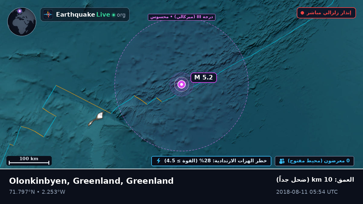 المحيط المتجمد الشمالي (Greenland)