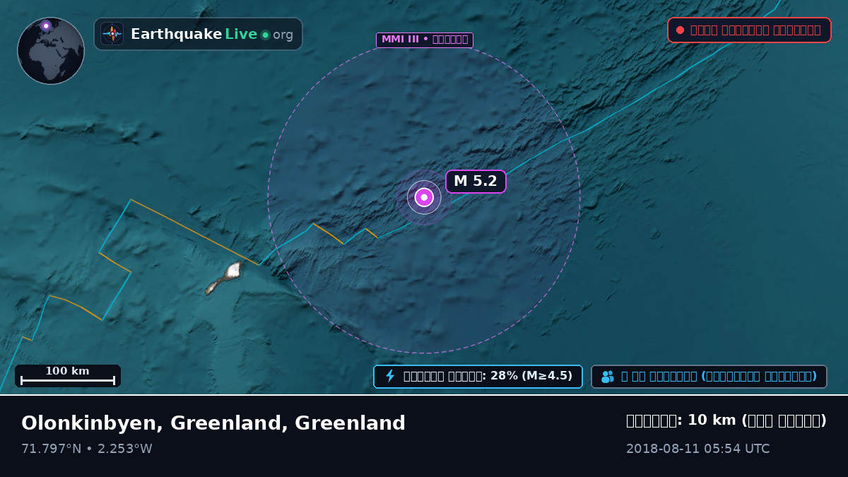 উত্তর মহাসাগর (Greenland)