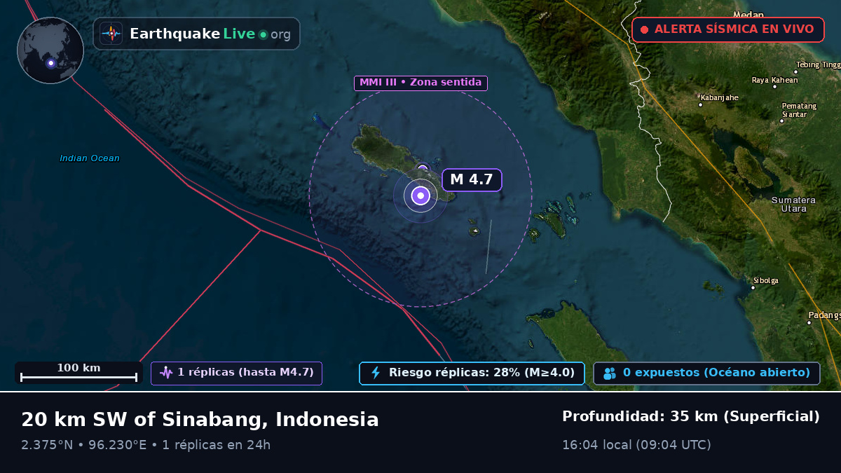 Océano Índico (Indonesia)