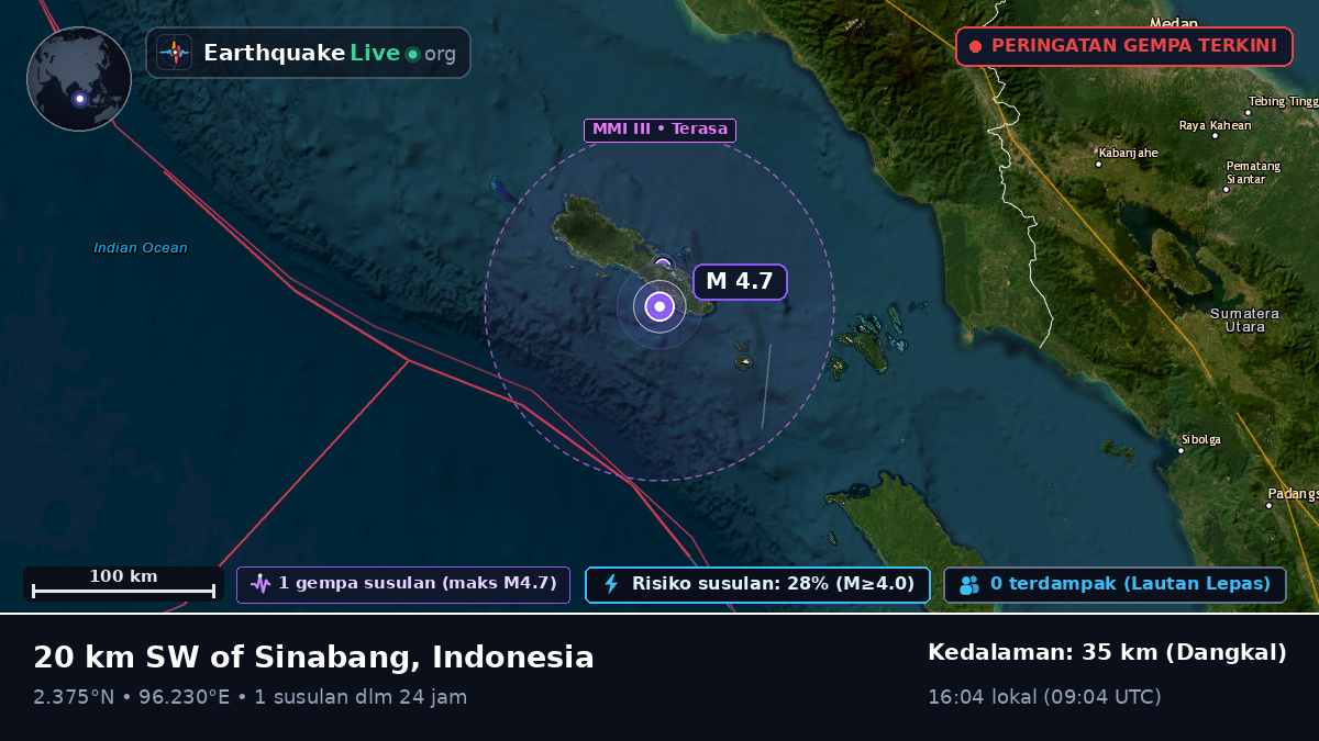 Samudra Hindia (Indonesia)