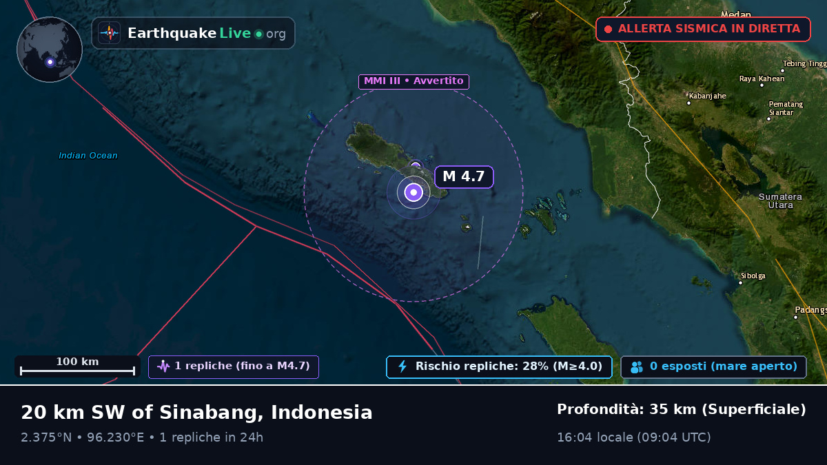 Oceano Indiano (Indonesia)