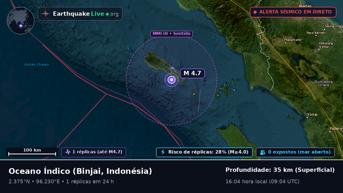 Oceano Índico (Indonésia)