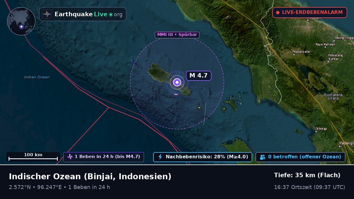 Indischer Ozean (Indonesien)