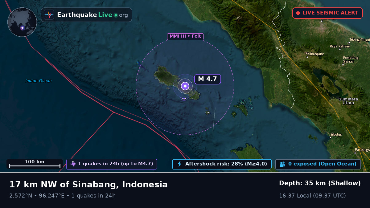 Indian Ocean (Indonesia)