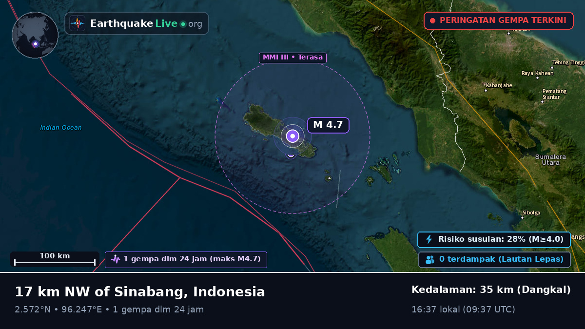 Samudra Hindia (Indonesia)