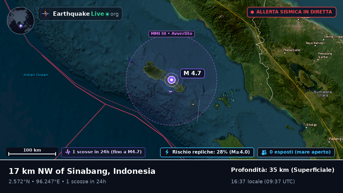 Oceano Indiano (Indonesia)