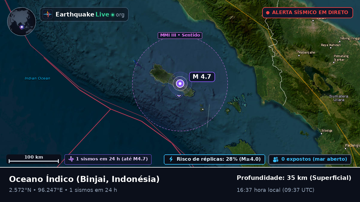 Oceano Índico (Indonésia)