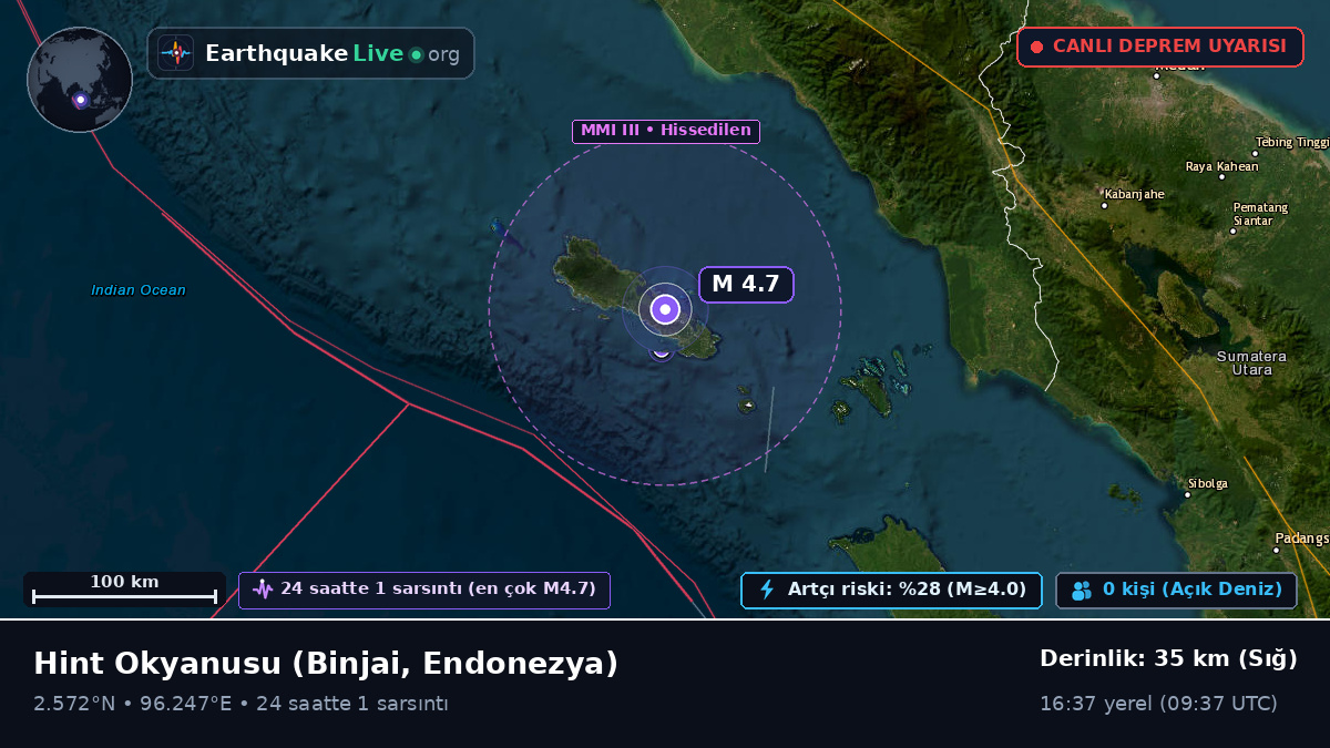 Hint Okyanusu (Endonezya)