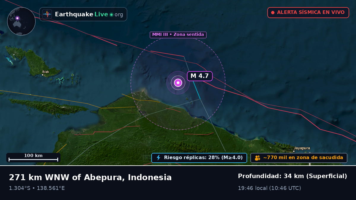 Océano Índico (Indonesia)