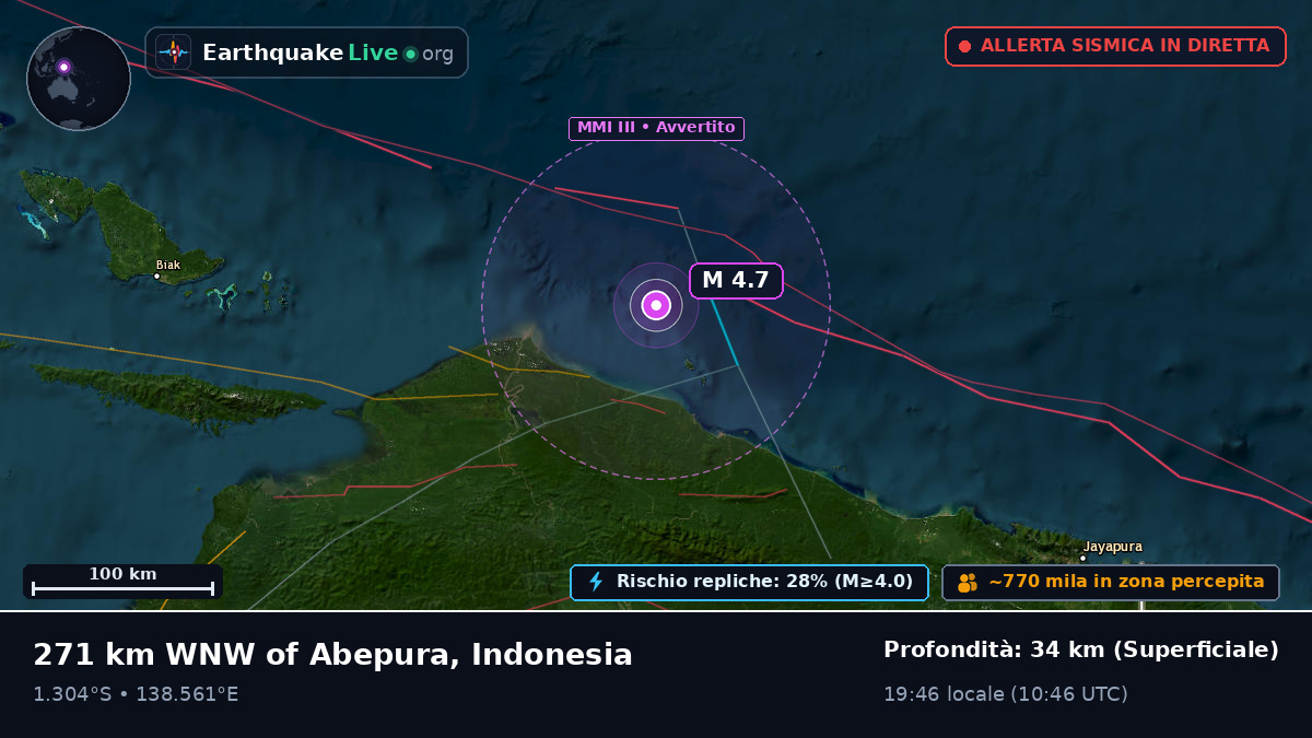 Oceano Indiano (Indonesia)