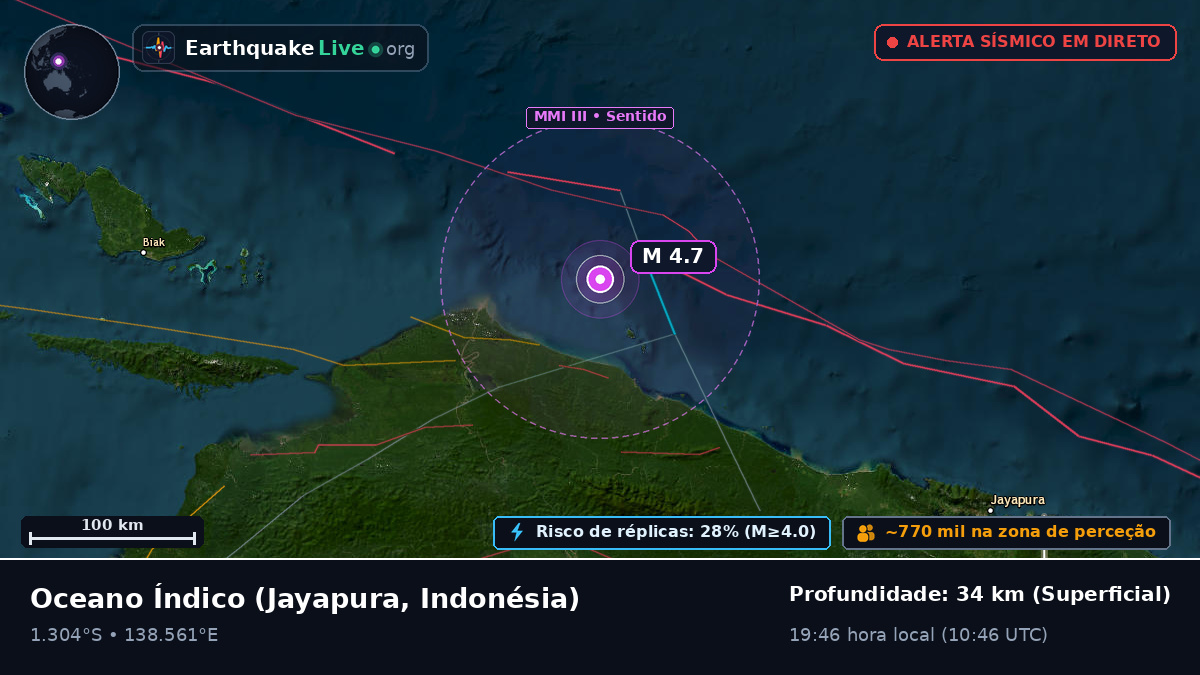 Oceano Índico (Indonésia)