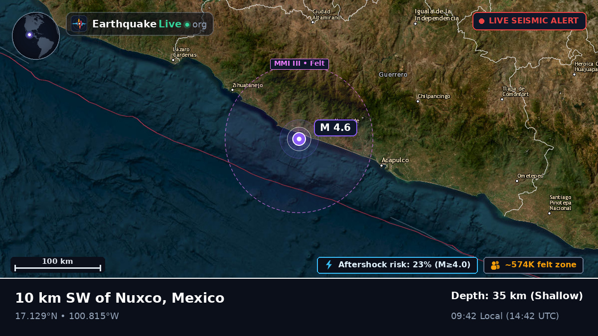 Guerrero, Mexico