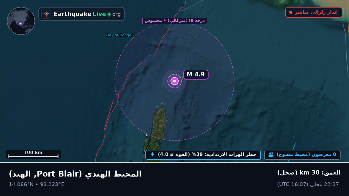 المحيط الهندي (الهند)