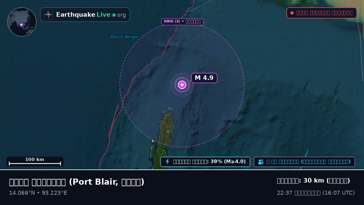 ভারত মহাসাগর (ভারত)