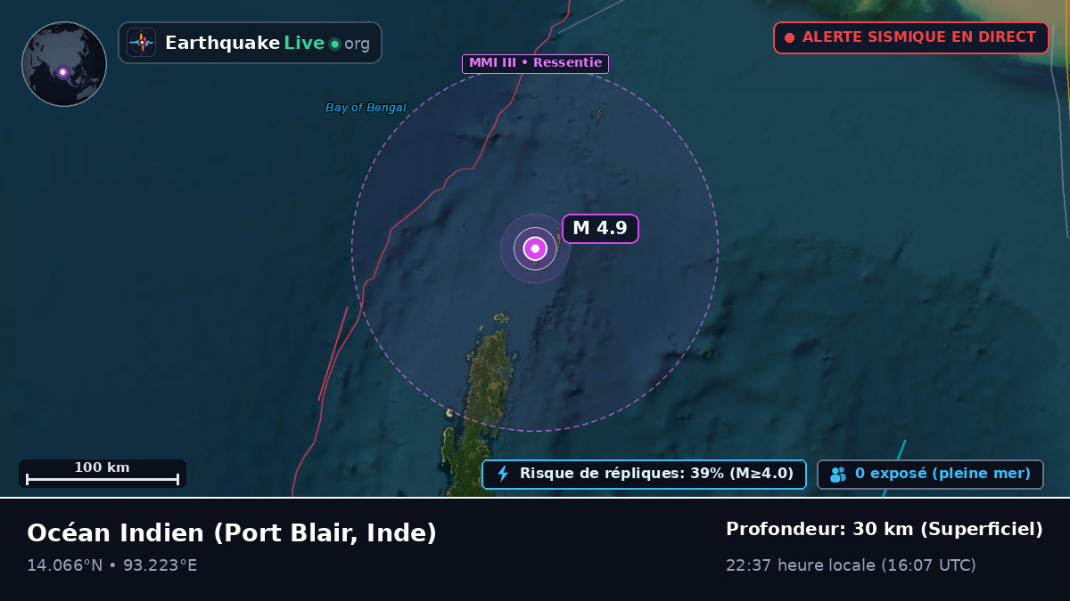 Océan Indien (Inde)