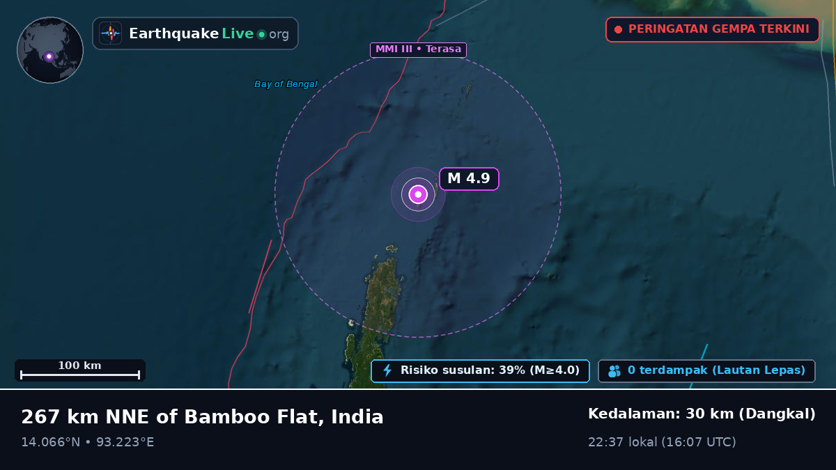 Samudra Hindia (India)
