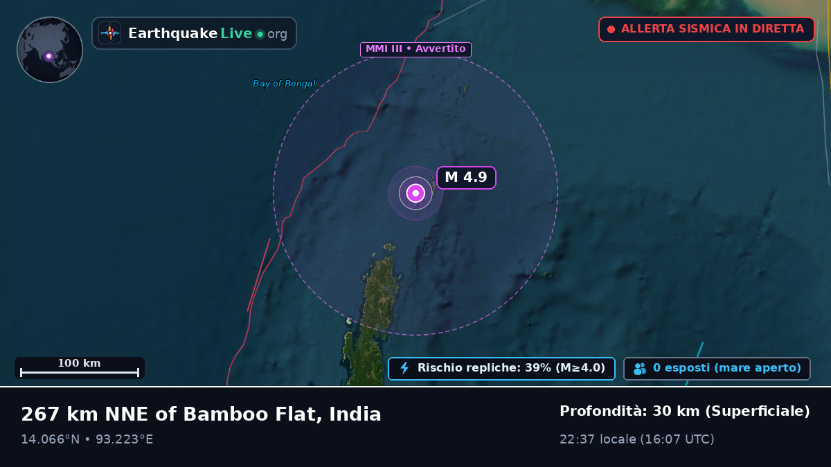 Oceano Indiano (India)