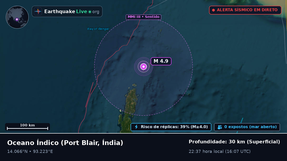 Oceano Índico (Índia)