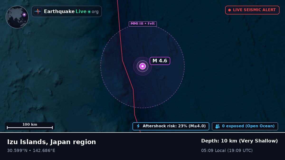 North Pacific Ocean (Japan)