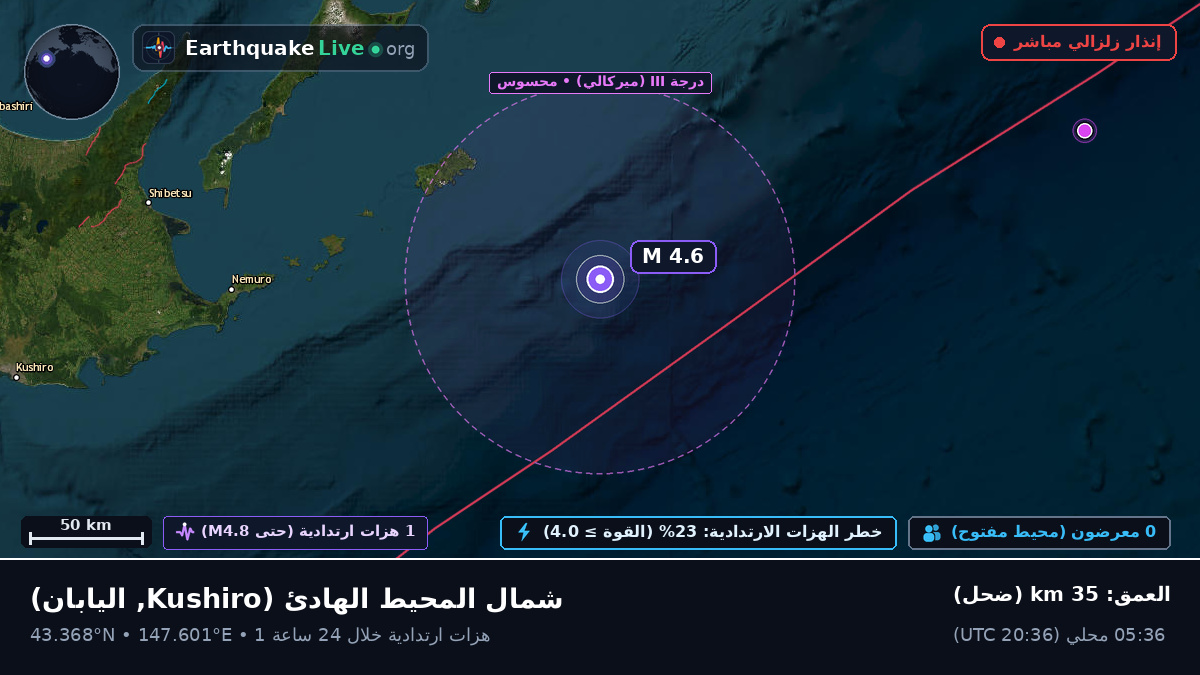 شمال المحيط الهادئ (اليابان)