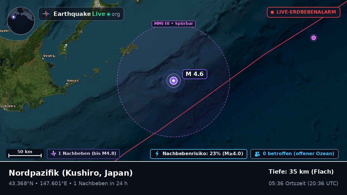 Nordpazifik (Japan)
