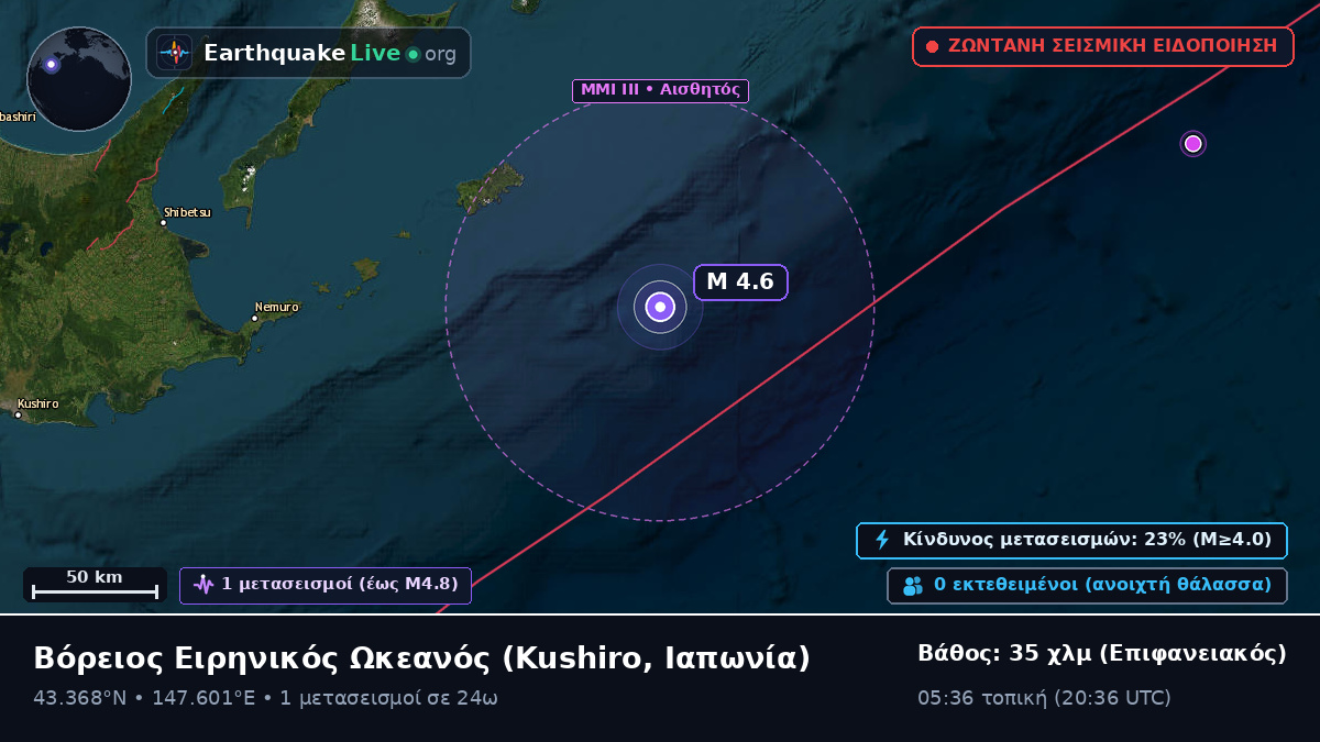 Βόρειος Ειρηνικός Ωκεανός (Ιαπωνία)