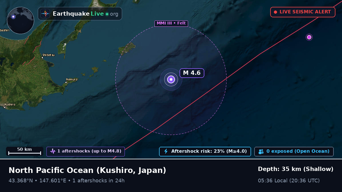 North Pacific Ocean (Japan)