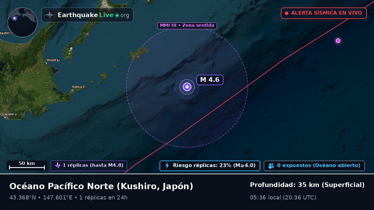 Océano Pacífico Norte (Japón)