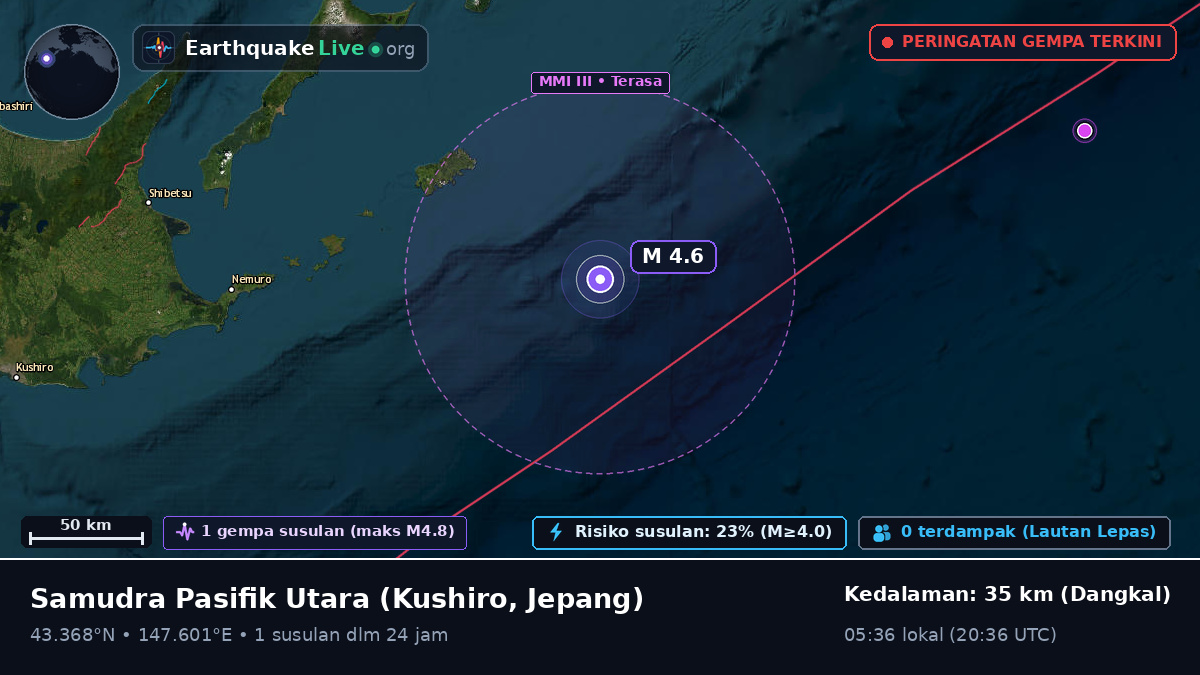 Samudra Pasifik Utara (Jepang)