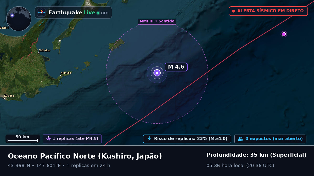 Oceano Pacífico Norte (Japão)