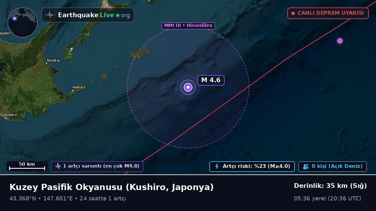 Kuzey Pasifik Okyanusu (Japonya)
