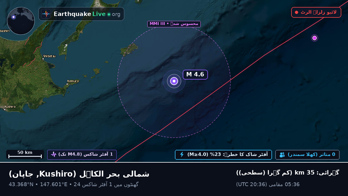 شمالی بحر الکاہل (جاپان)
