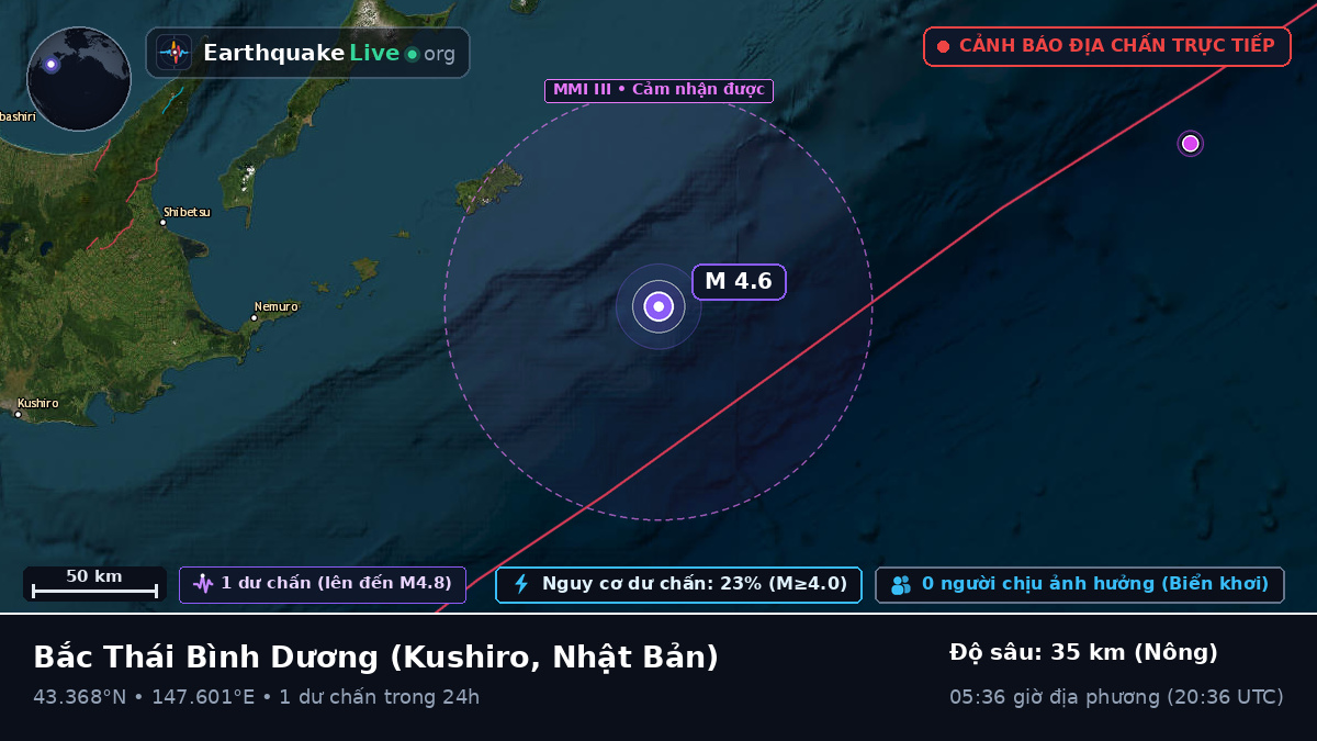 Bắc Thái Bình Dương (Nhật Bản)