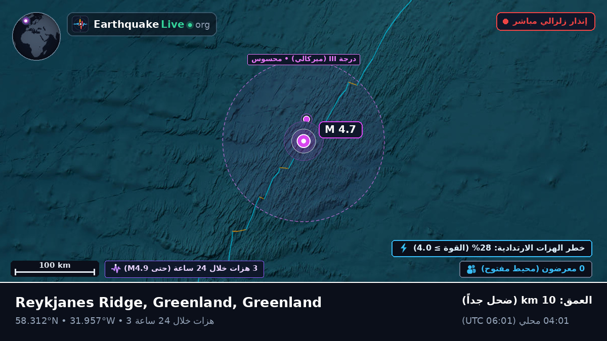 شمال المحيط الأطلسي (Greenland)