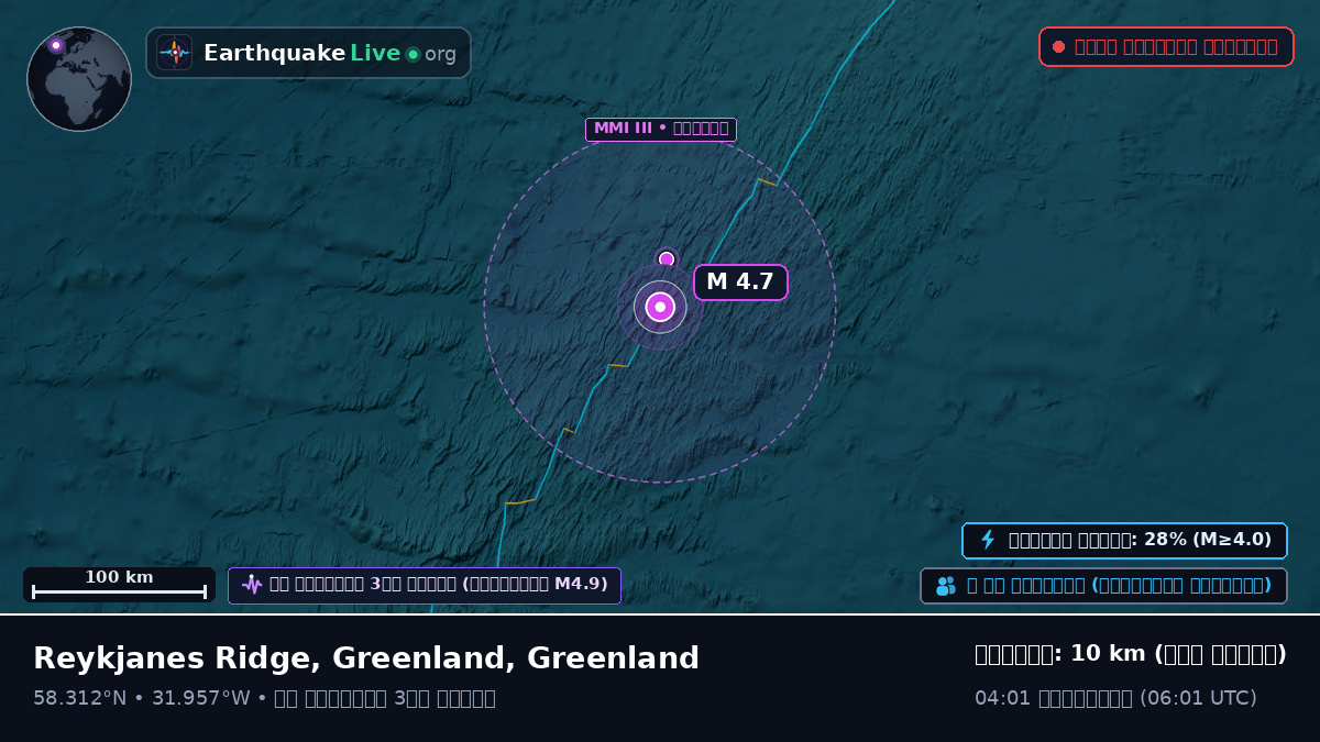 উত্তর আটলান্টিক মহাসাগর (Greenland)