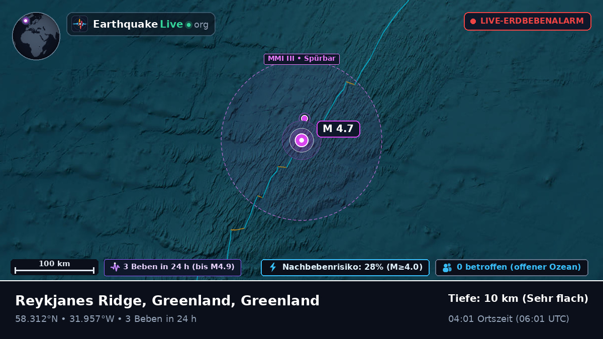 Nordatlantik (Greenland)