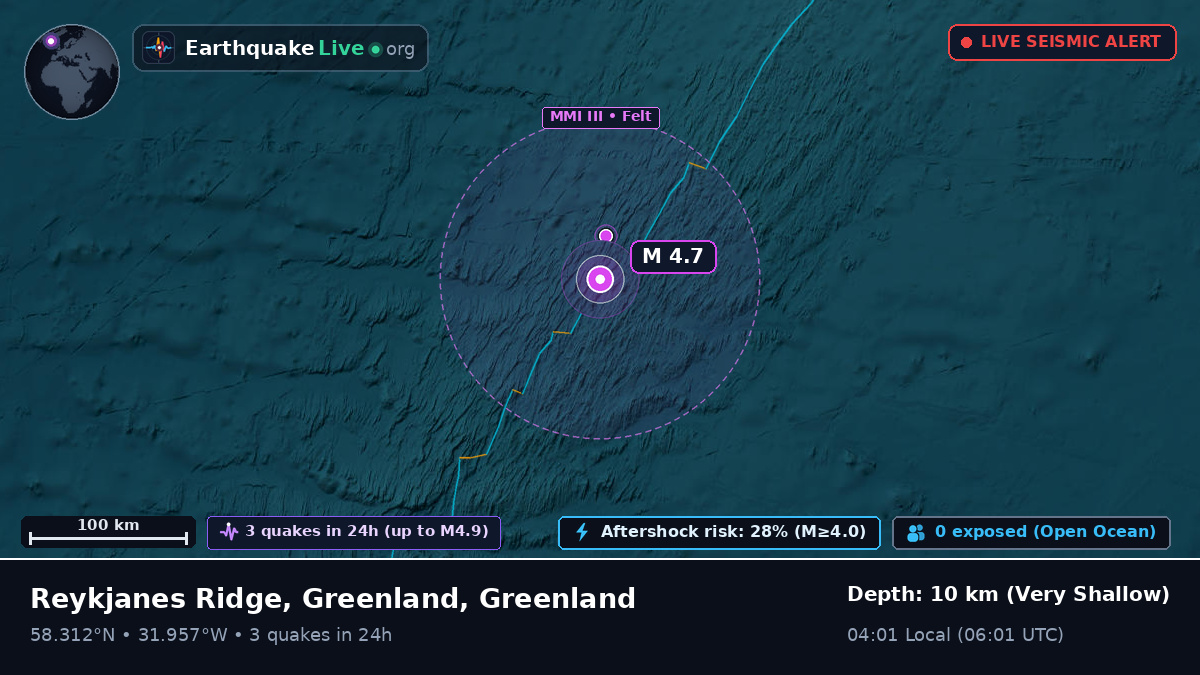 North Atlantic Ocean (Greenland)