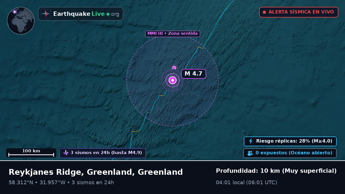 Océano Atlántico Norte (Greenland)