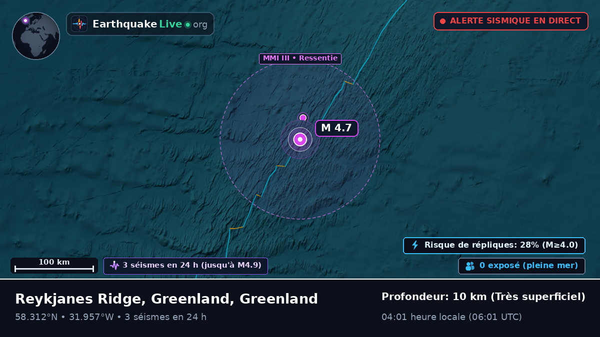 Océan Atlantique Nord (Greenland)